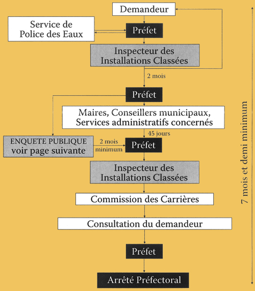 Procdure administrative